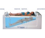 Акватракцион - гидромассажная ванна для подводного вытяжения и гидромассажа позвоночника